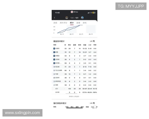 挑战者杯最新积分榜LNG战队以84分稳居第一名